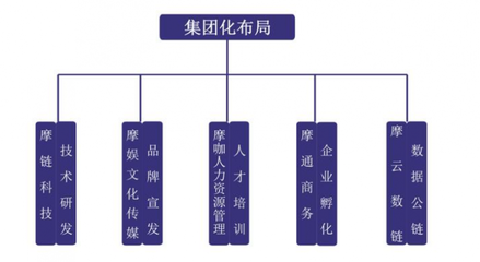 深耕技术服务实体 摩链科技两条公链荣获国家专利