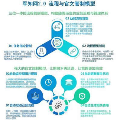 中国航天科工二院二〇八所发布军知网2.0版