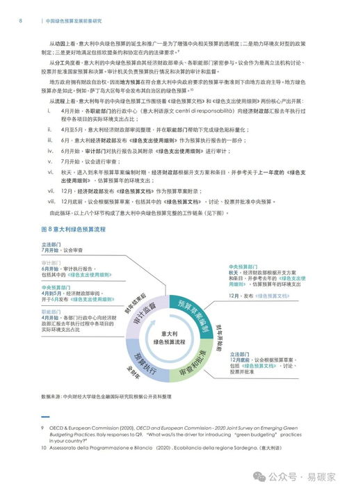 双碳 目标下,中国在绿色低碳领域投资或将达487万亿元