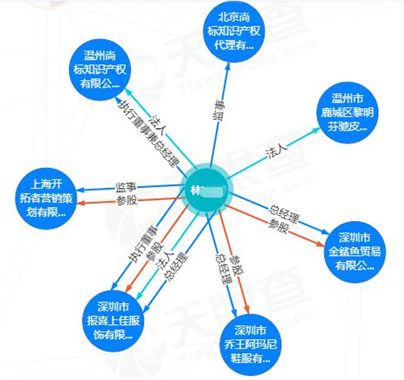 服装公司申请2000余件商标,背后似有高人支招