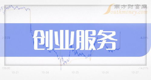 3月15日 创业服务概念受益的上市公司,名单收藏好